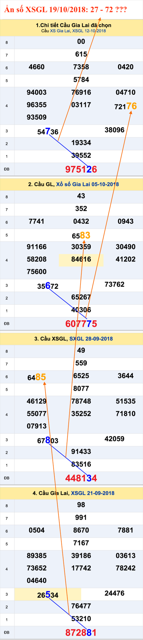 Tham khao XSMT - An so XSGL 19-10-2018